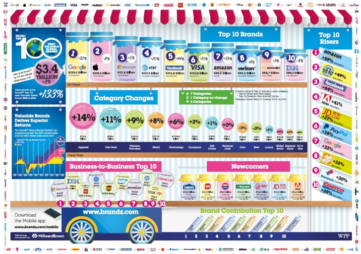 Warning How To Make Infographic Thats So Good Its Addictive - zhynxdb